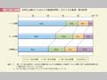 第1－特－10図　女性の出勤日1日あたりの勤務時間別：夫の1日の家事・育児時間