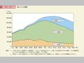 第1－特－12図　総人口の推移