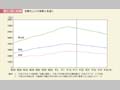 第1－特－13図　労働力人口の推移と見通し