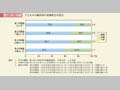 第1－特－16図　子どもの年齢別母の就業割合の変化