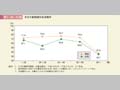 第1－特－17図　男女年齢階級別再就職率