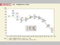 第1－特－18図　学歴，年齢階級別女性の有業率