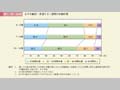 第1－特－23図　末子年齢別：希望する1週間の労働時間