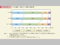 第1－特－23図　末子年齢別：希望する1週間の労働時間