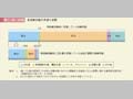 第1－特－24図　再就業活動の希望と実際