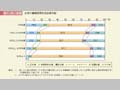 第1－特－26図　女性の離職期間別再就業形態