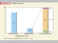 第1－特－28図　再就職女性の採用状況