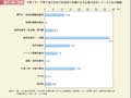 第1－特－33図　子育て中・子育て後の女性の採用等の実績がある企業が採用している人材の職種