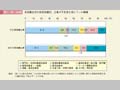 第1－特－34図　再就職女性の採用実績別，企業が不足感を感じている職種