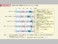 第1－特－36図　希望の仕事に再就業するためにあったらよい支援