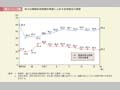 第1－1－7図　地方公務員採用試験合格者に占める女性割合の推移