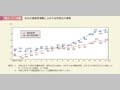 第1－1－8図　地方公務員管理職に占める女性割合の推移