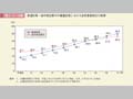 第1－1－9図　都道府県・政令指定都市の審議会等における女性委員割合の推移 
