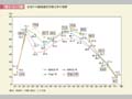 第1－2－1図　女性の年齢階級別労働力率の推移