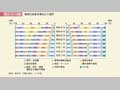 第1－2－3図　職業別就業者構成比の推移