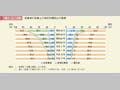 第1－2－4図　就業者の従業上の地位別構成比の推移