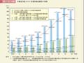 第1－2－6図　労働者派遣された派遣労働者数等の推移