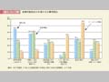 第1－2－7図　就業形態別非正社員の主な雇用理由