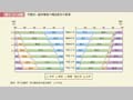 第1－2－8図　学歴別一般労働者の構成割合の推移
