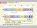 第1－2－11図　給与階級別給与所得者の構成割合