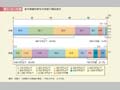 第1－2－11図　給与階級別給与所得者の構成割合