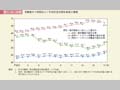 第1－2－12図　労働者の1時間当たり平均所定内給与格差の推移