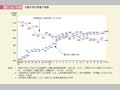 第1－2－13図　共働き等世帯数の推移