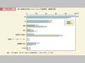 第1－3－2図　母の就業状況別にみたふだんの保育者（複数回答）