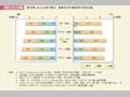 第1－3－4図　育児期にある夫婦の育児，家事及び仕事時間の各国比較