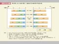 第1－3－4図　育児期にある夫婦の育児，家事及び仕事時間の各国比較