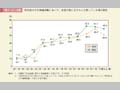 第1－4－3図　町内会などの地域活動において，社会の役に立ちたいと思っている者の割合