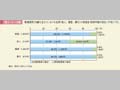 第1－5－3図　配偶者間（内縁を含む）における犯罪（殺人，傷害，暴行）の被害者（検挙件数の割合）（平成17年）