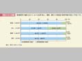 第1－5－3図　配偶者間（内縁を含む）における犯罪（殺人，傷害，暴行）の被害者（検挙件数の割合）（平成17年）