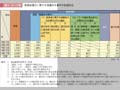 第1－5－7表　配偶者暴力に関する保護命令事件の処理状況