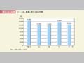 第1－5－13図　ストーカー事案に関する認知件数