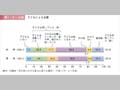 第1－5－14図　子どもによる目撃