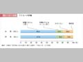 第1－5－15図　子どもへの影響