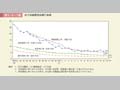 第1－6－1図　母子保健関係指標の推移