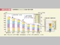 第1－6－2図　年齢階級別にみた人工妊娠中絶の推移