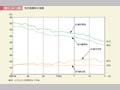 第1－6－4図　性別喫煙率の推移
