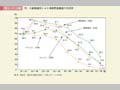 第1－7－5図　性・年齢階級別にみた情報関連機器の利用率