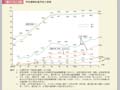 第1－8－1図　学校種類別進学率の推移