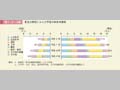 第1－8－4図　専攻分野別にみた大学等の研究本務者