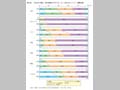 第2図　「夫は外で働き，妻は家庭を守るべき」という考え方について（国際比較） 