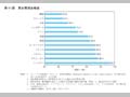 第11図　男女間賃金格差 