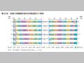 第20図　勤続年数階級別雇用者構成割合の推移 