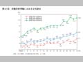 第21図　役職別管理職に占める女性割合 