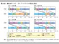 第23図　属性別のワーク・ライフ・バランスの希望と現実 