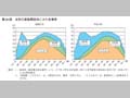 第24図　女性の家族関係別にみた有業率 