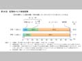 第26図　配偶者からの被害経験 